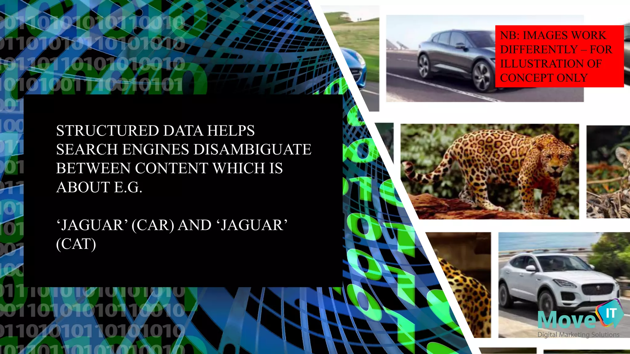 STRUCTURED DATA HELPS
SEARCH ENGINES DISAMBIGUATE
BETWEEN CONTENT WHICH IS
ABOUT E.G.
‘JAGUAR’ (CAR) AND ‘JAGUAR’
(CAT)
NB: IMAGES WORK
DIFFERENTLY – FOR
ILLUSTRATION OF
CONCEPT ONLY
 
