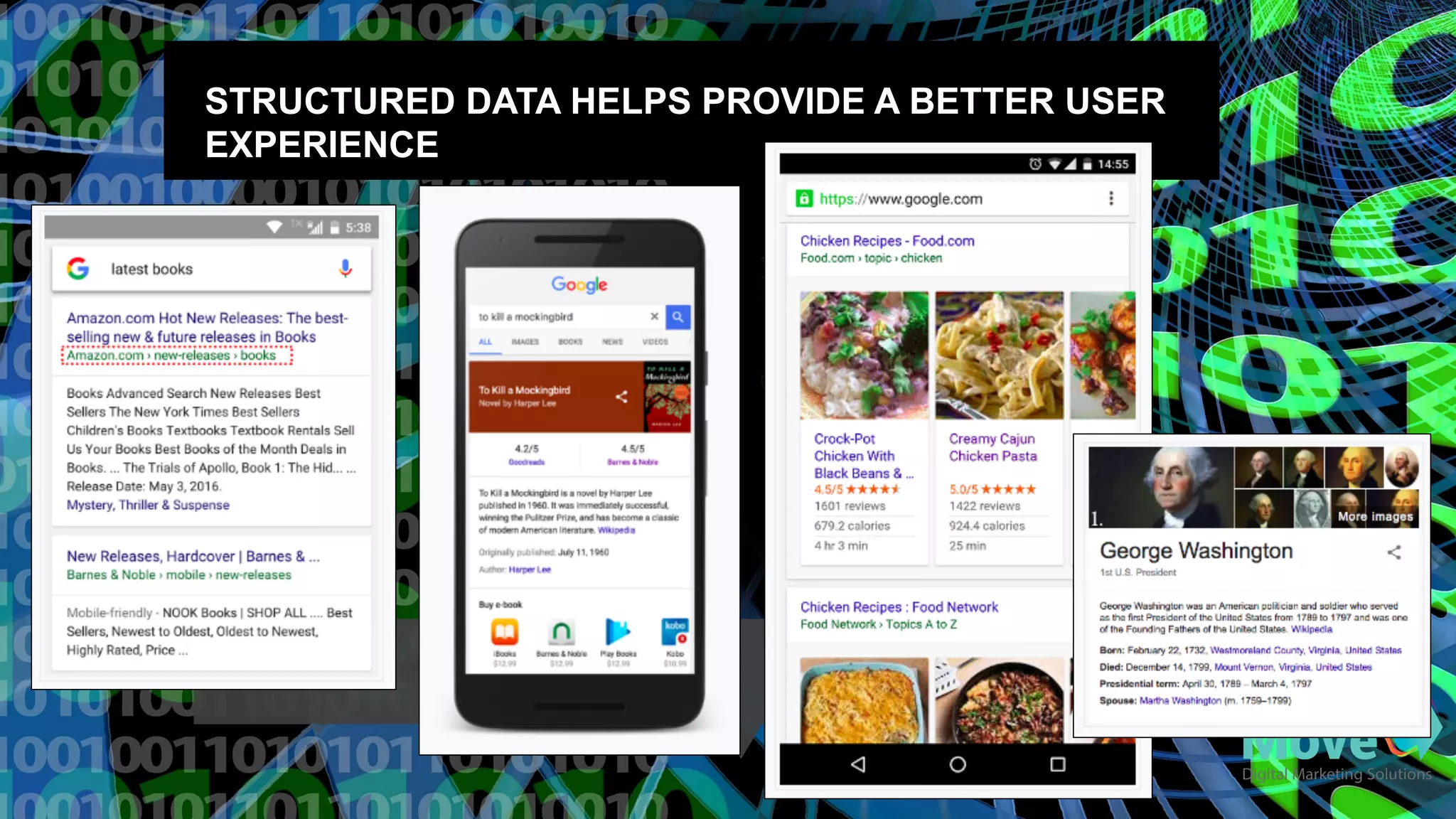 STRUCTURED  DATA  HELPS  PROVIDE  A  BETTER  USER  
EXPERIENCE
 