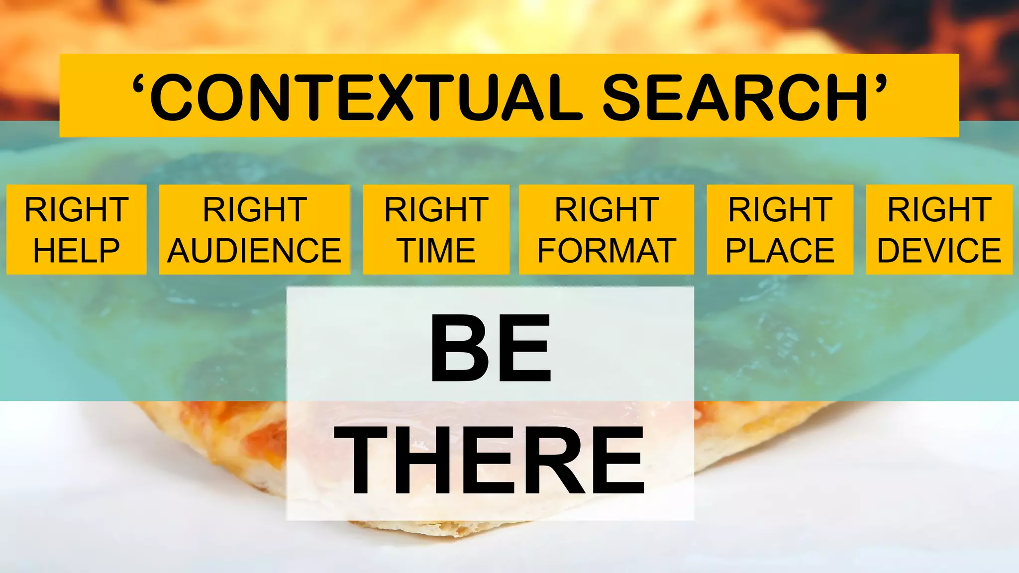 RIGHT
HELP
RIGHT
AUDIENCE
RIGHT
TIME
RIGHT
FORMAT
RIGHT
PLACE
RIGHT
DEVICE
BE  
THERE
‘CONTEXTUAL SEARCH’
 