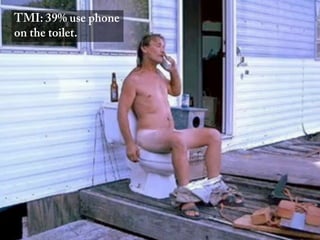 TMI: 39% use phone
on the toilet.
 
