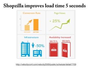 Shopzilla improves load time 5 seconds




     http://velocityconf.com/velocity2009/public/schedule/detail/7709
 