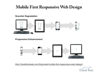 Mobile First Responsive Web Design




http://bradfrostweb.com/blog/web/mobile-ﬁrst-responsive-web-design/
 
