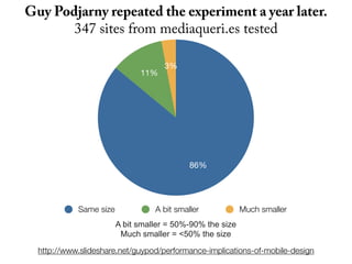 Guy Podjarny repeated the experiment a year later.
       347 sites from mediaqueri.es tested

                                     3%
                              11%




                                            86%




            Same size             A bit smaller            Much smaller
                        A bit smaller = 50%-90% the size
                         Much smaller = <50% the size

  http://www.slideshare.net/guypod/performance-implications-of-mobile-design
 