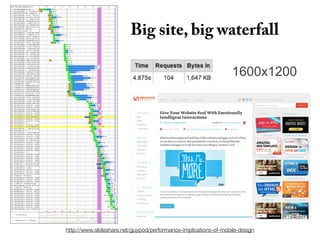 Big site, big waterfall

                                                                 1600x1200




http://www.slideshare.net/guypod/performance-implications-of-mobile-design
 