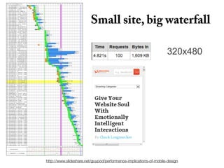 Small site, big waterfall

                                                                   320x480




http://www.slideshare.net/guypod/performance-implications-of-mobile-design
 