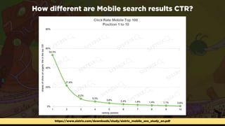 #winningmobileﬁrst at @ungaggeduk @aleyda from @orainti
How different are Mobile search results CTR? 
https://www.sistrix....