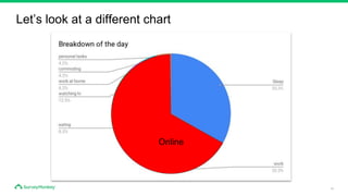10
Let’s look at a different chart
Online
 
