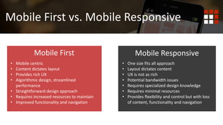 Mobile First Mobile Responsive
• One size fits all approach
• Layout dictates content
• UX is not as rich
• Potential bandwidth issues
• Requires specialized design knowledge
• Requires minimal resources
• Provides flexibility and control but with loss
of content, functionality and navigation
• Mobile centric
• Content dictates layout
• Provides rich UX
• Algorithmic design, streamlined
performance
• Straightforward design approach
• Requires increased resources to maintain
• Improved functionality and navigation
Mobile First vs. Mobile Responsive
 