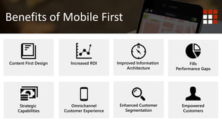 Benefits of Mobile First
Content First Design Increased ROI
Strategic
Capabilities
Improved Information
Architecture
Omnichannel
Customer Experience
Enhanced Customer
Segmentation
Fills
Performance Gaps
Empowered
Customers
 