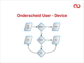 Onderscheid User - Device
 