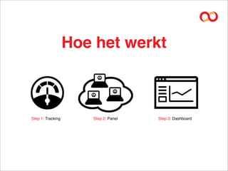 Hoe het werkt



Step 1: Tracking      Step 2: Panel   Step 3: Dashboard
 