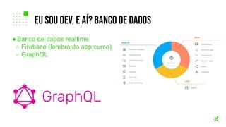 ● Banco de dados realtime
○ Firebase (lembra do app curso)
○ GraphQL
eu sou dev, e aí? banco de dados
 