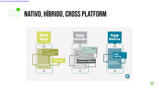 Nativo, híbrido, cross platform
https://www.gsoft.es/wp-content/uploads/2019/03/infografia-apps2.png
 