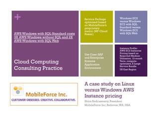 +
A case study on Linux
versus Windows AWS
Instance pricing
Shiva Badruswamy, President
MobileForce Inc, Bellevue,WA, USA
Cloud Computing
Consulting Practice
Service Package
optimized based
on MobileForce’s
proprietary
metric (MF Cloud
Power)
Windows EC2
versus Windows
EC2 with SQL
Standard versus
Windows EC2
with SQL Web
Use Case: SAP
and Enterprise
Systems
Application
Environment
AWS Windows with SQL Standard costs
3X AWS Windows without SQL and 2X
AWS Windows with SQL Web
Instance Profile:
AWS EC2 Instances
Pricing based on
Reserved Medium
Utilization, 12-month
Term, compute-
optimized, X Large
Service Bundle
US East Region
 