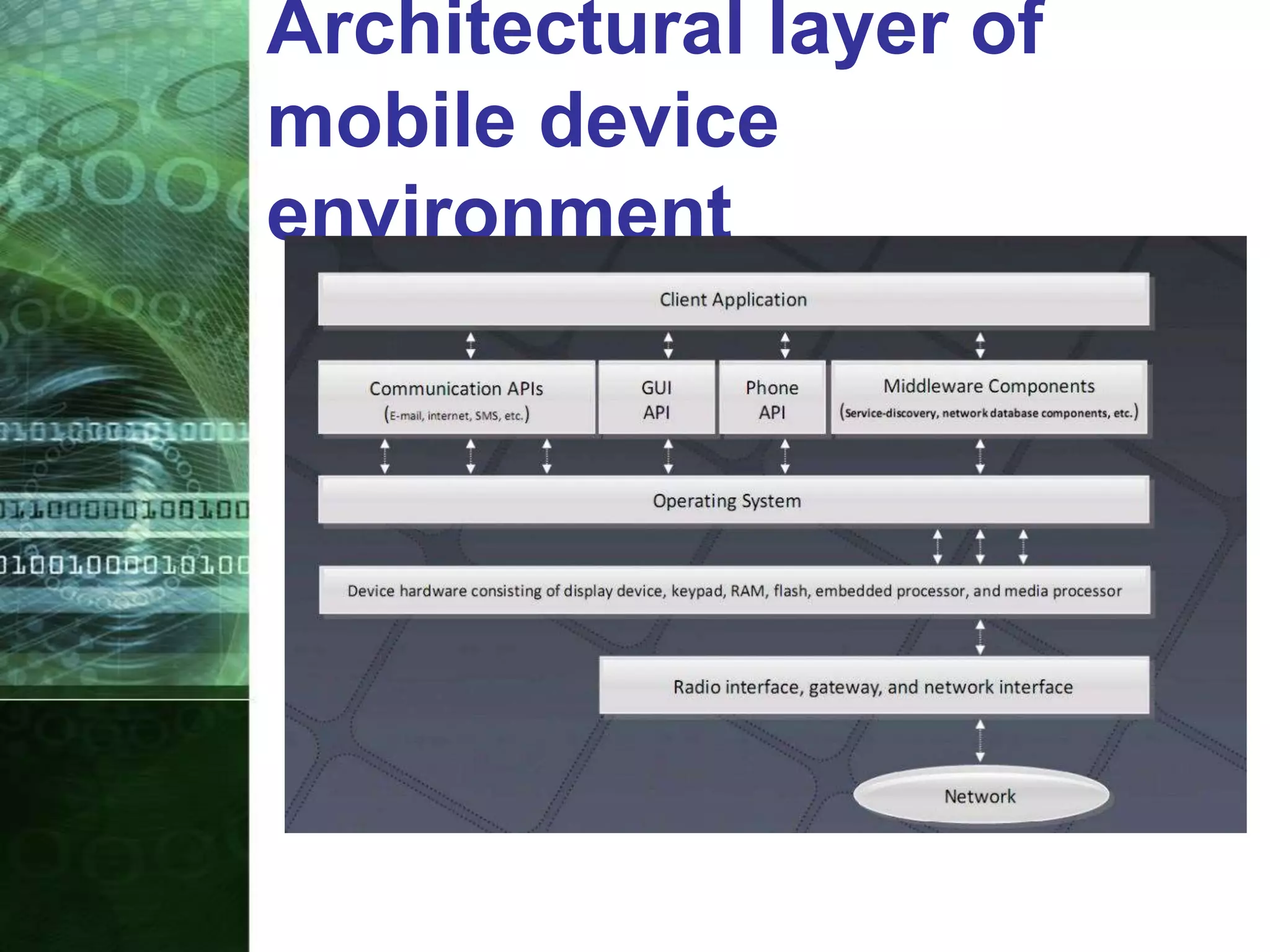 Architectural layer of
mobile device
environment
 
