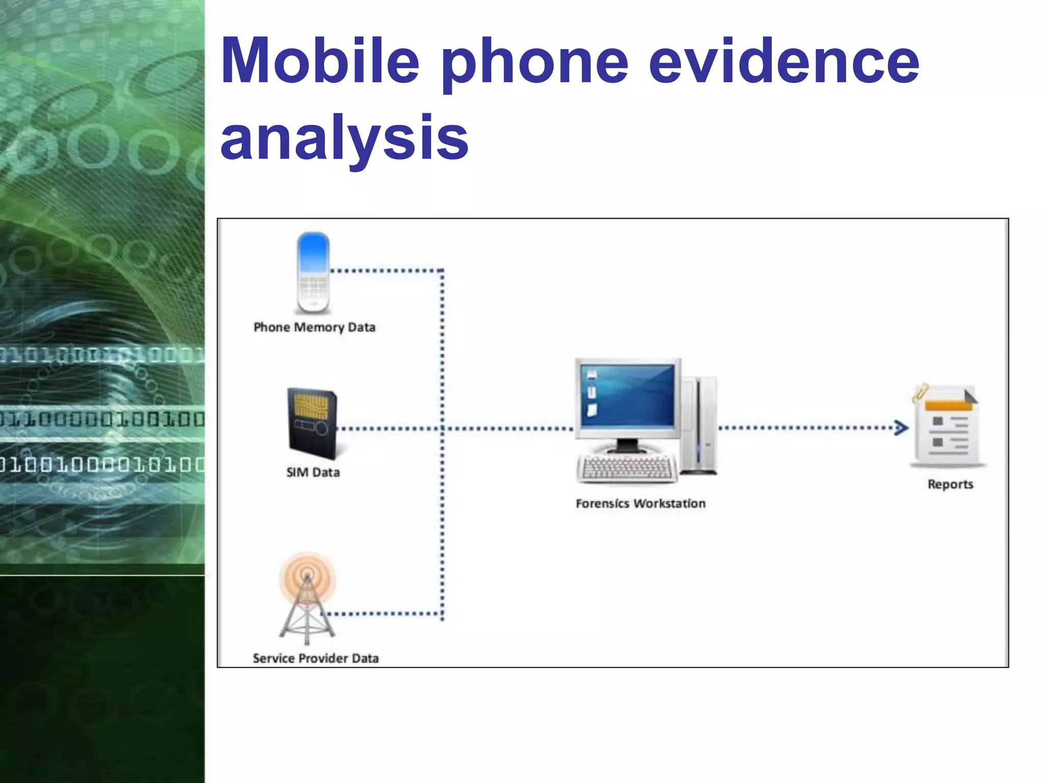 Mobile phone evidence
analysis
 