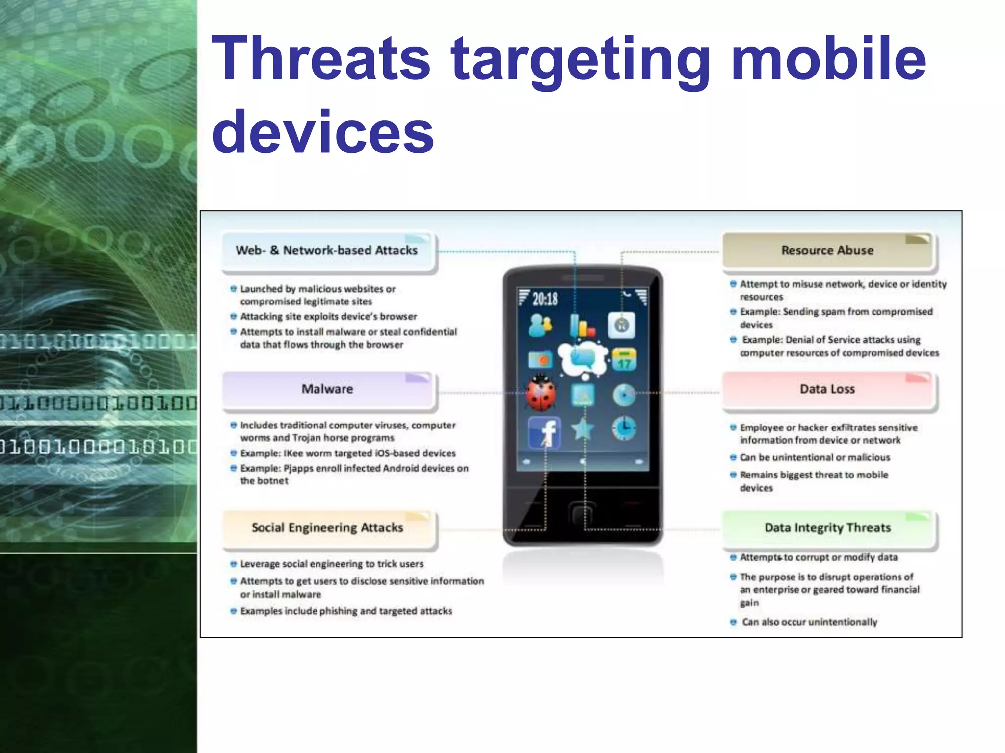Threats targeting mobile
devices
 
