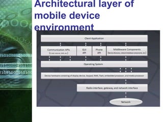 Architectural layer of
mobile device
environment
 