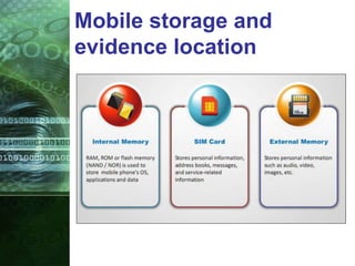 Mobile storage and
evidence location
 
