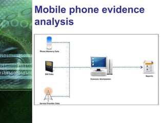 Mobile phone evidence
analysis
 