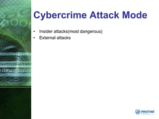 Cybercrime Attack Mode
• Insider attacks(most dangerous)
• External attacks
 
