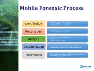 Mobile Forensic Process
 