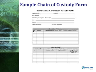 Sample Chain of Custody Form
 