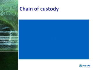 Chain of custody
 