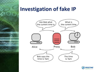 Investigation of fake IP
 