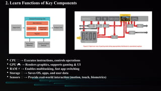 Comprehensive Overview of Mobile Device Architecture and Operating ...