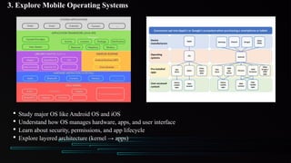 Comprehensive Overview of Mobile Device Architecture and Operating ...