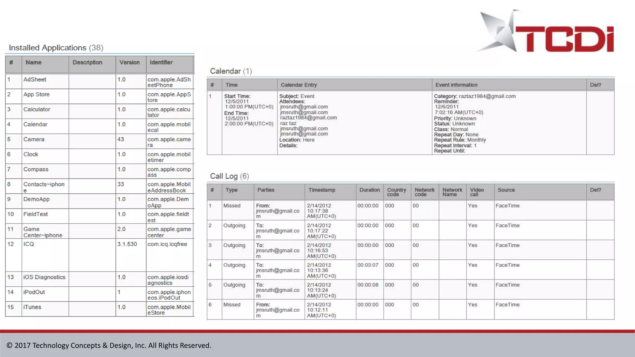 © 2017 Technology Concepts & Design, Inc. All Rights Reserved.
 