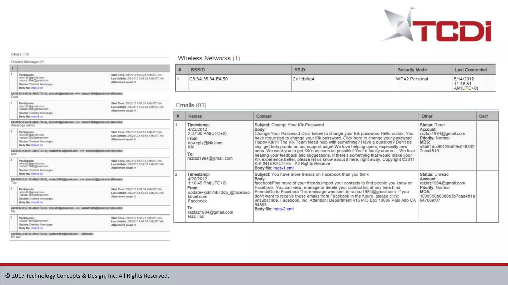 © 2017 Technology Concepts & Design, Inc. All Rights Reserved.
 