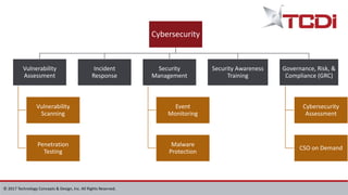 © 2017 Technology Concepts & Design, Inc. All Rights Reserved.
Cybersecurity
Vulnerability
Assessment
Vulnerability
Scanning
Penetration
Testing
Incident
Response
Security
Management
Event
Monitoring
Malware
Protection
Security Awareness
Training
Governance, Risk, &
Compliance (GRC)
Cybersecurity
Assessment
CSO on Demand
 