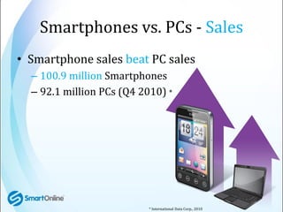 Smartphones vs. PCs - Sales
• Smartphone sales beat PC sales
  – 100.9 million Smartphones
  – 92.1 million PCs (Q4 2010) ...