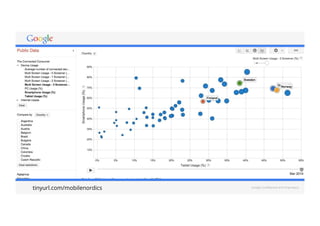 Google Confidential tinyurl.com/mobilenordics and Proprietary 
 