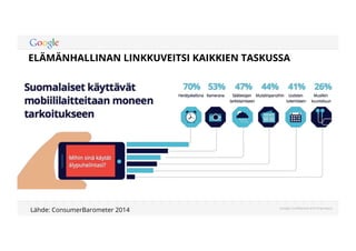 ELÄMÄNHALLINAN LINKKUVEITSI KAIKKIEN TASKUSSA 
Google Confidential and Proprietary 
Lähde: ConsumerBarometer 2014 
 