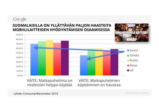 Google Confidential and Proprietary 
90,00 % 
80,00 % 
70,00 % 
60,00 % 
50,00 % 
40,00 % 
30,00 % 
20,00 % 
10,00 % 
0,00 % 
VÄITE: Matkapuhelimia on 
mielestäni helppo käyttää 
VÄITE: Matkapuhelmien 
käyttäminen on hauskaa 
Suomi 
Tanska 
Ruotsi 
Norja 
UK 
SUOMALAISILLA ON YLLÄTTÄVÄN PALJON HAASTEITA 
MOBIILILAITTEIDEN HYÖDYNTÄMISEN OSAAMISESSA 
Lähde: ConsumerBarometer 2014 
 