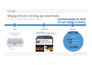 Megogo Movies: Driving app downloads 
To generate better in-app revenue for Megogo 
CAMPAIGNING IN APPS 
TO GET MORE CLIENTS 
1 2 3 
GOALS APPROACH RESULTS 
cost controlled with Conversion Optimizer 862 190 
app ranks in RU +218 
+67 app ranks in UA 
Google Confidential and Proprietary 
How to maximize app 
download & conversion 
with a maximum $0,50 
CPA? 
Admob display campaign, with 
tracked downloads on iOS 
+ Android. 
Increase penetration in 
UA & RU, thanks to 
mobile. 
5,16% 
conversion rate 
 