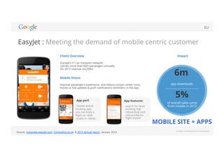 EasyJet : Meeting the demand of mobile centric customer 
Google Confidential and Proprietary 
Client Overview 
Europe’s n°1 air transport network. 
Carries more than 60m passengers annually. 
EU 2013 revenue: £4,258m 
Mobile Vision 
Improve passenger’s experience, and reduce contact center costs, 
thanks to live updates & push notifications reminders in the app. 
Impact 
App features: 
- search for fares 
- booking mgt 
- mboarding card 
- add ancillaries 
- flight tracker 
App perf: 
Fastest airline 
booking app: 
you can book a 
flight on >600 
routes in <30sec. 
EU 
6m 
app downloads. 
5% 
of overall sales came 
from mobile in 2013 
Source: corporate.easyjet.com, Computing.co.uk & 2013 annual report, January 2014 
MOBILE SITE + APPS 
 