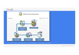 Google Confidential and Proprietary 
HTTP://THINK.WITHGOOGLE.COM/MOBILE-PURCHASE-JOURNEY 
 