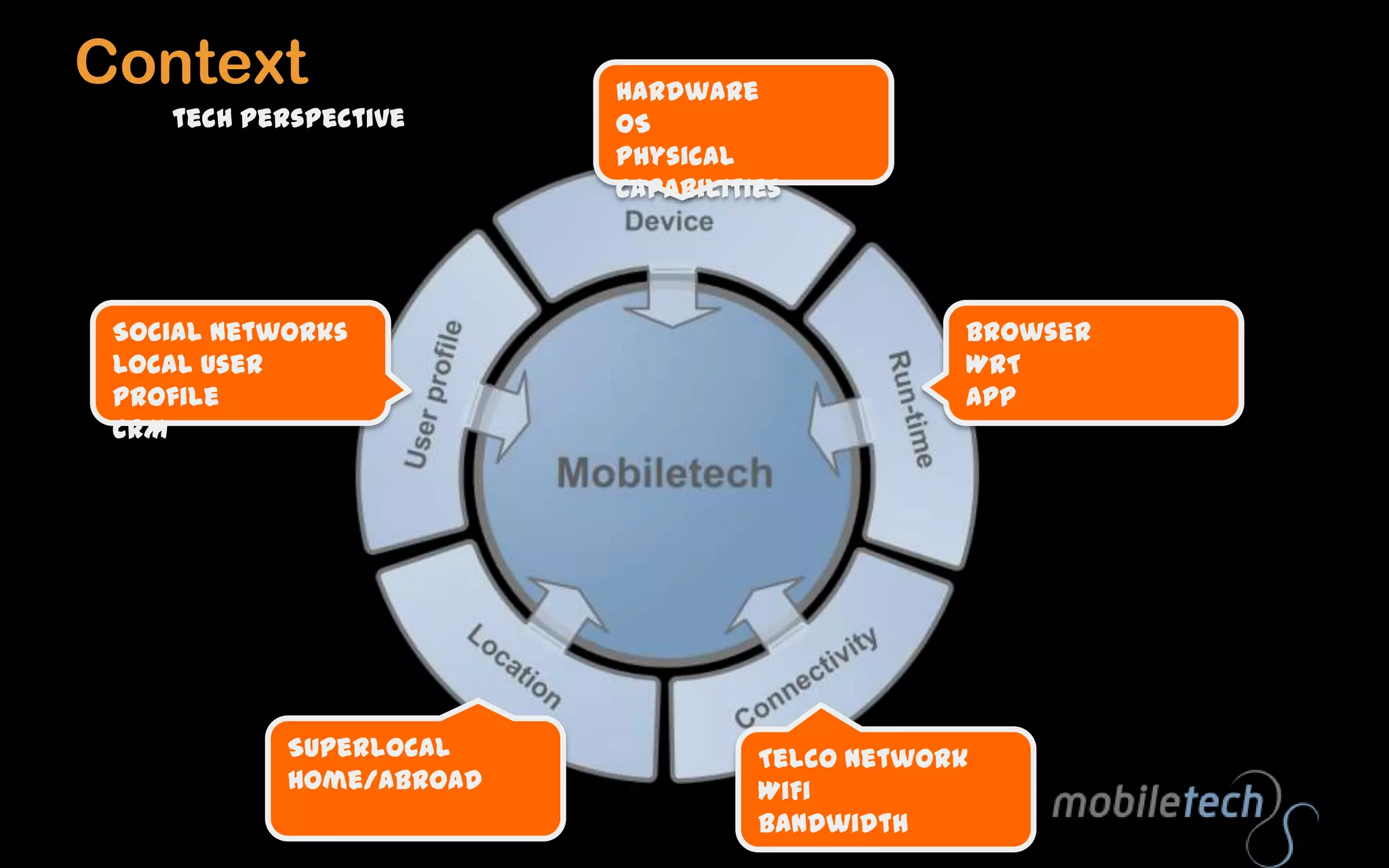 CacheCurrent global scene470 mill print newspapers per day920 mill cars1.15 bill fixed phone landlines1.5 bill credit card users1.6 bill tv sets1.4 bill PCs (inc laptops and tablets)1.3 bill mobile internet users2 bill internet users3.75 bill unique mobile users4.25 bill mobile phonesNew TVs are web enabledIncluding tablets!Including mobile54% of the planets population. Any age1.3 bill sold in 2010. ~300mill smartphones -> up 75% since 200917% are app capable97% with a browserSource: TomiAhonen, comScore, Nielsen
