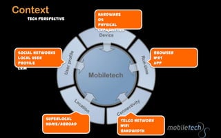 CacheCurrent global scene470 mill print newspapers per day920 mill cars1.15 bill fixed phone landlines1.5 bill credit card users1.6 bill tv sets1.4 bill PCs (inc laptops and tablets)1.3 bill mobile internet users2 bill internet users3.75 bill unique mobile users4.25 bill mobile phonesNew TVs are web enabledIncluding tablets!Including mobile54% of the planets population. Any age1.3 bill sold in 2010. ~300mill smartphones -> up 75% since 200917% are app capable97% with a browserSource: TomiAhonen, comScore, Nielsen