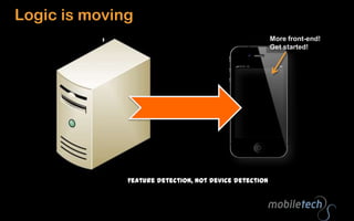 Page view growth:2009-2010: 109%2010-2011: 150%Unique users