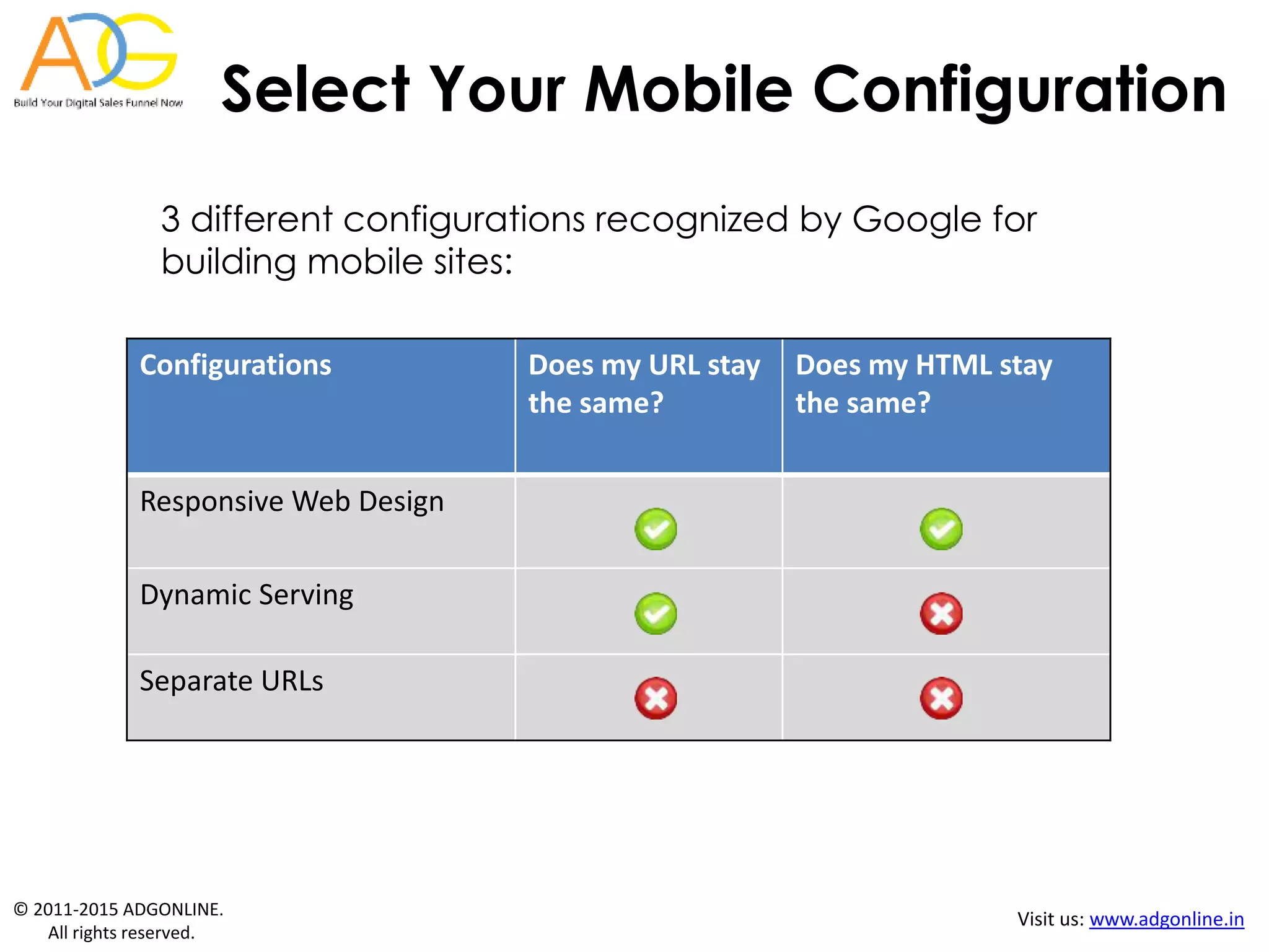 © 2011-2015 ADGONLINE.
All rights reserved.
Visit us: www.adgonline.in
Select Your Mobile Configuration
3 different configurations recognized by Google for
building mobile sites:
Configurations Does my URL stay
the same?
Does my HTML stay
the same?
Responsive Web Design
Dynamic Serving
Separate URLs
 