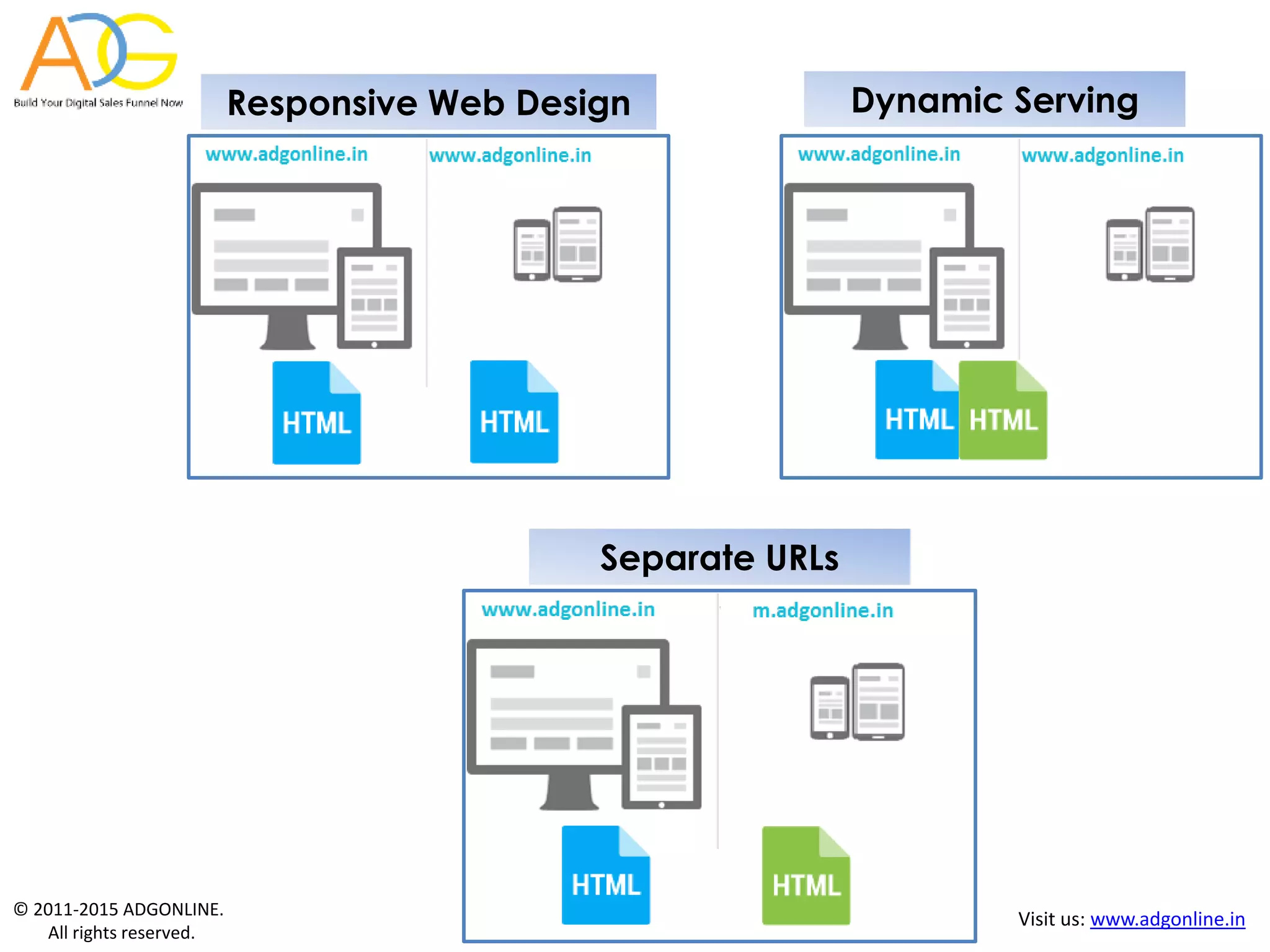© 2011-2015 ADGONLINE.
All rights reserved.
Visit us: www.adgonline.in
Responsive Web Design Dynamic Serving
Separate URLs
 