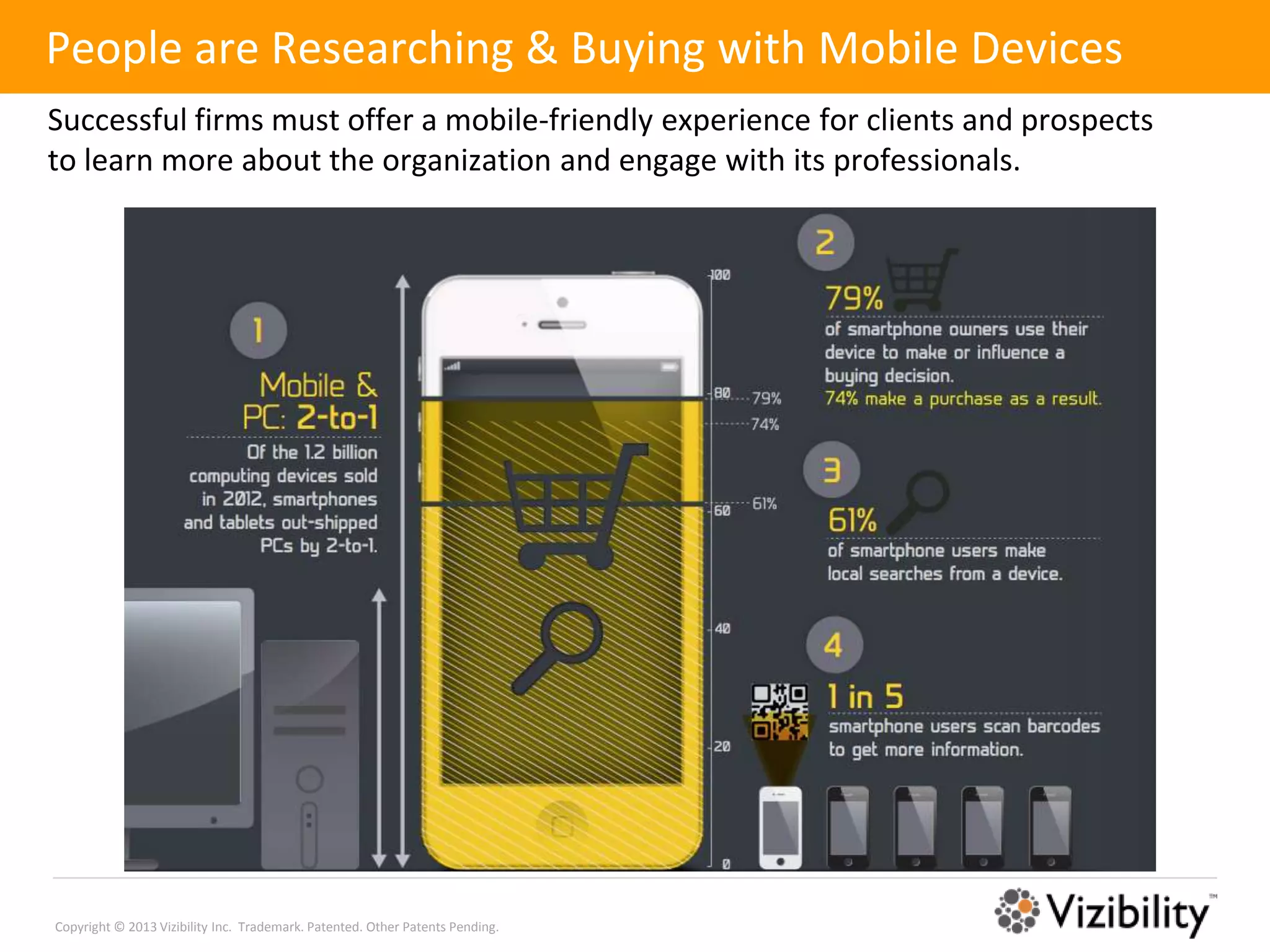 People are Researching & Buying with Mobile Devices
Successful firms must offer a mobile-friendly experience for clients and prospects
to learn more about the organization and engage with its professionals.




Copyright © 2013 Vizibility Inc. Trademark. Patented. Other Patents Pending.
 