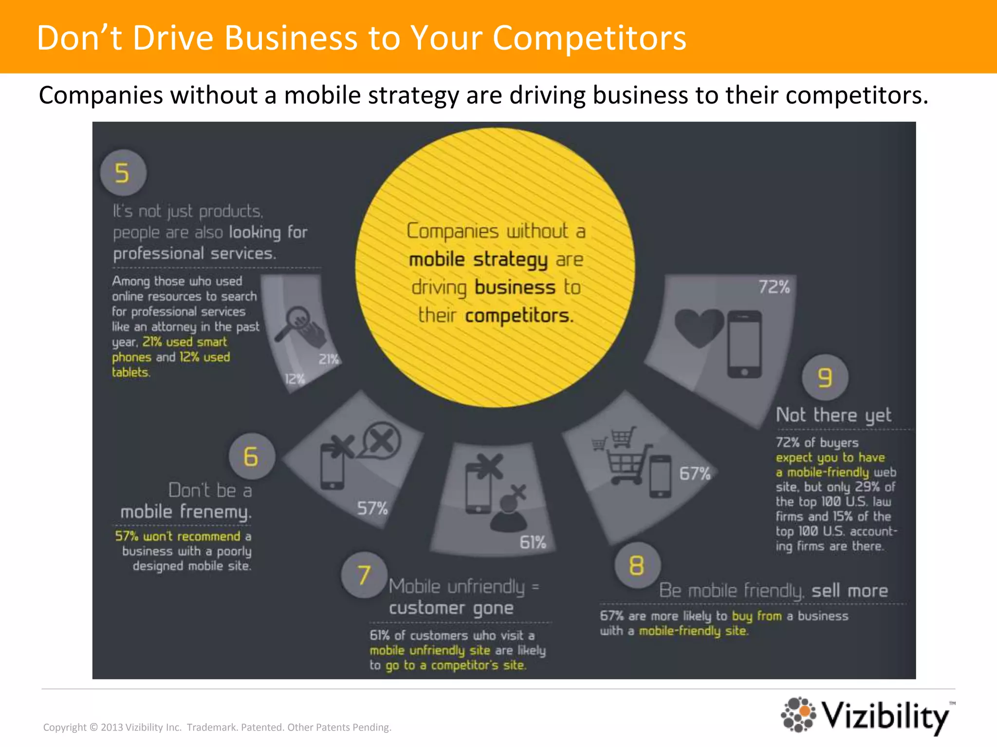Don’t Drive Business to Your Competitors
Companies without a mobile strategy are driving business to their competitors.




Copyright © 2013 Vizibility Inc. Trademark. Patented. Other Patents Pending.
 