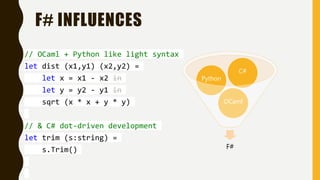 F# INFLUENCES
// OCaml + Python like light syntax
let dist (x1,y1) (x2,y2) =
let x = x1 - x2 in
let y = y2 - y1 in
sqrt (x * x + y * y)
// & C# dot-driven development
let trim (s:string) =
s.Trim() F#
OCaml
Python
C#
 
