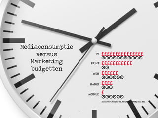 Mediaconsumptie
versus
Marketing
budgetten
3
 